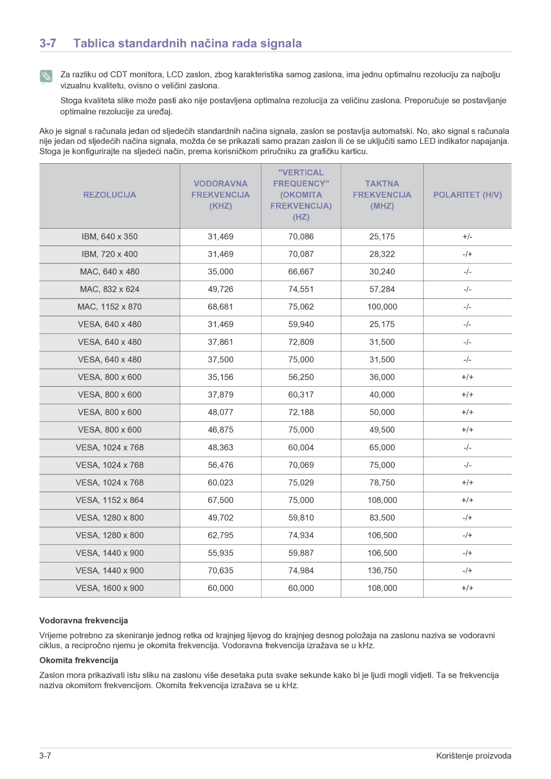 Samsung LS20CFVKF/EN manual Tablica standardnih načina rada signala, Vodoravna frekvencija, Okomita frekvencija 