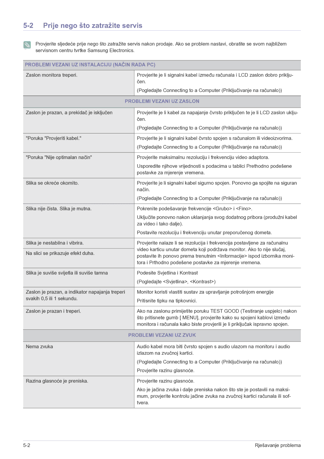 Samsung LS20CFVKF/EN manual Prije nego što zatražite servis, Problemi Vezani UZ Instalaciju Način Rada PC 