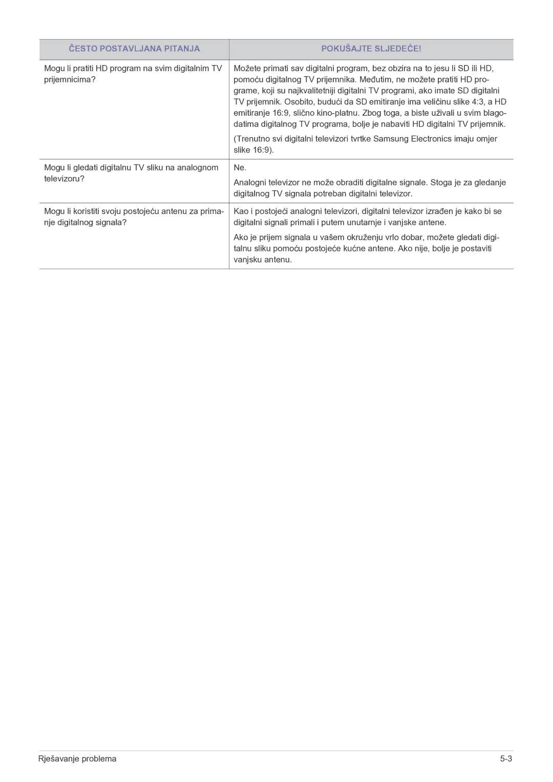 Samsung LS20CFVKF/EN manual Slike 