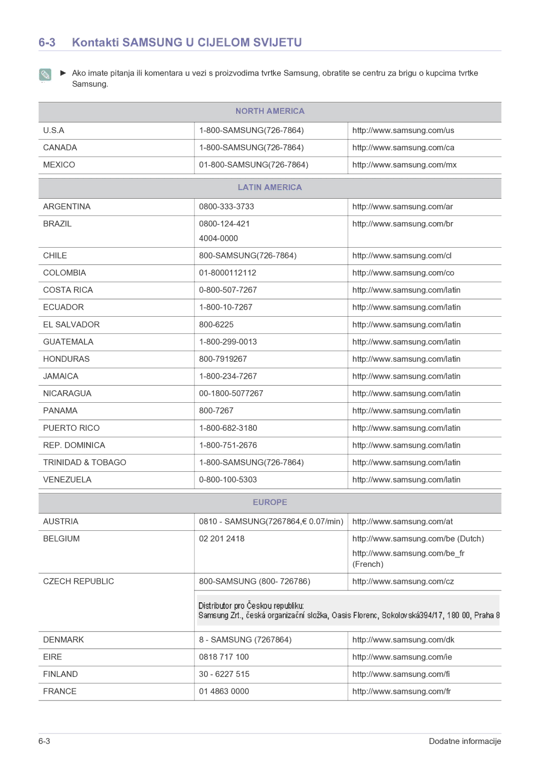 Samsung LS20CFVKF/EN manual Kontakti Samsung U Cijelom Svijetu, North America, Latin America, Europe 