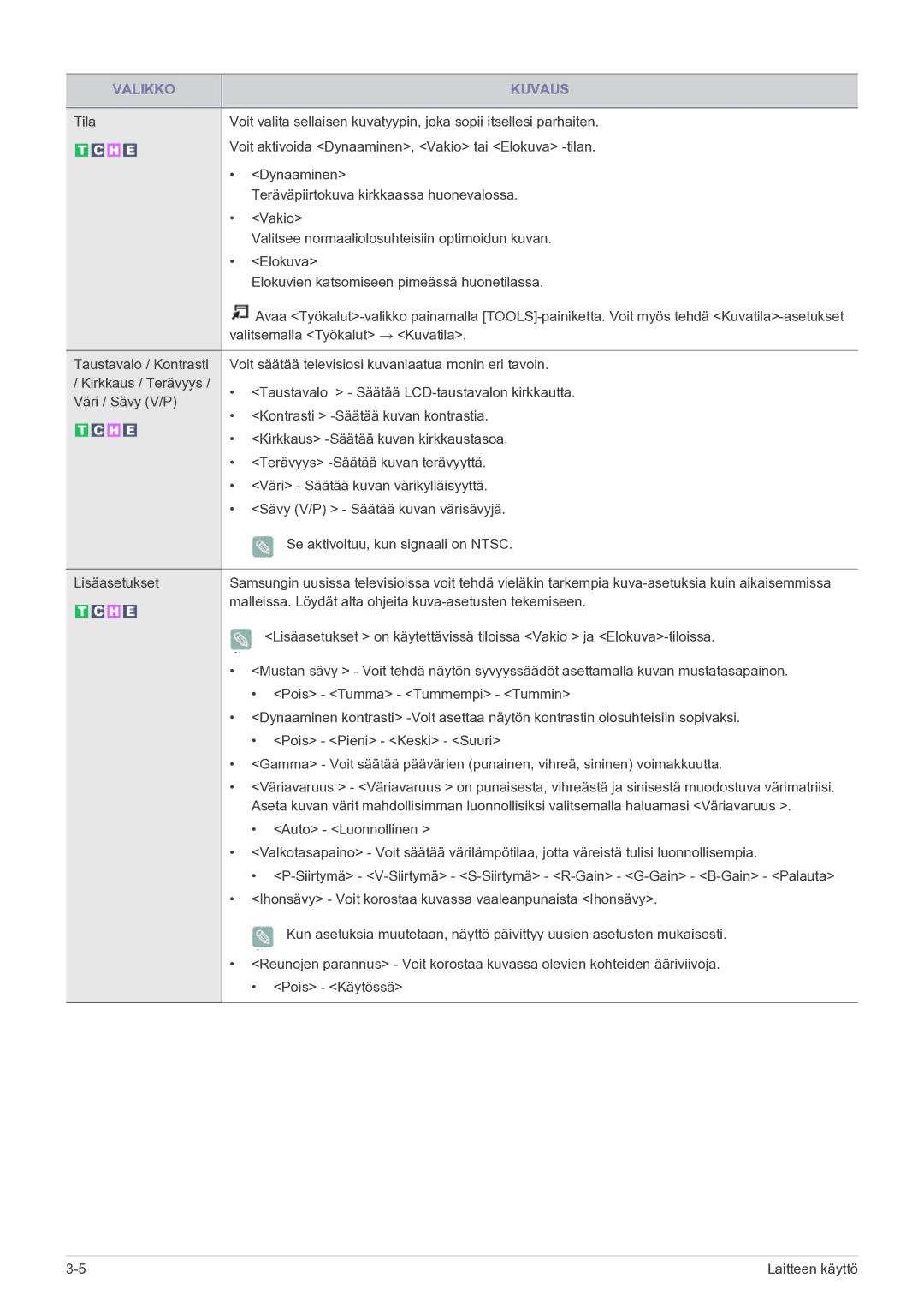 Samsung LS20CFVKF/XE manual Malleissa. Löydät alta ohjeita kuva-asetusten tekemiseen 