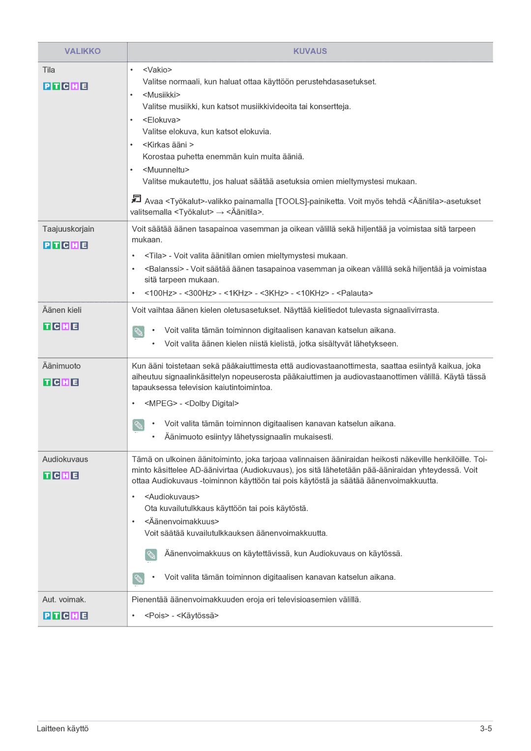 Samsung LS20CFVKF/XE manual Sitä tarpeen mukaan 