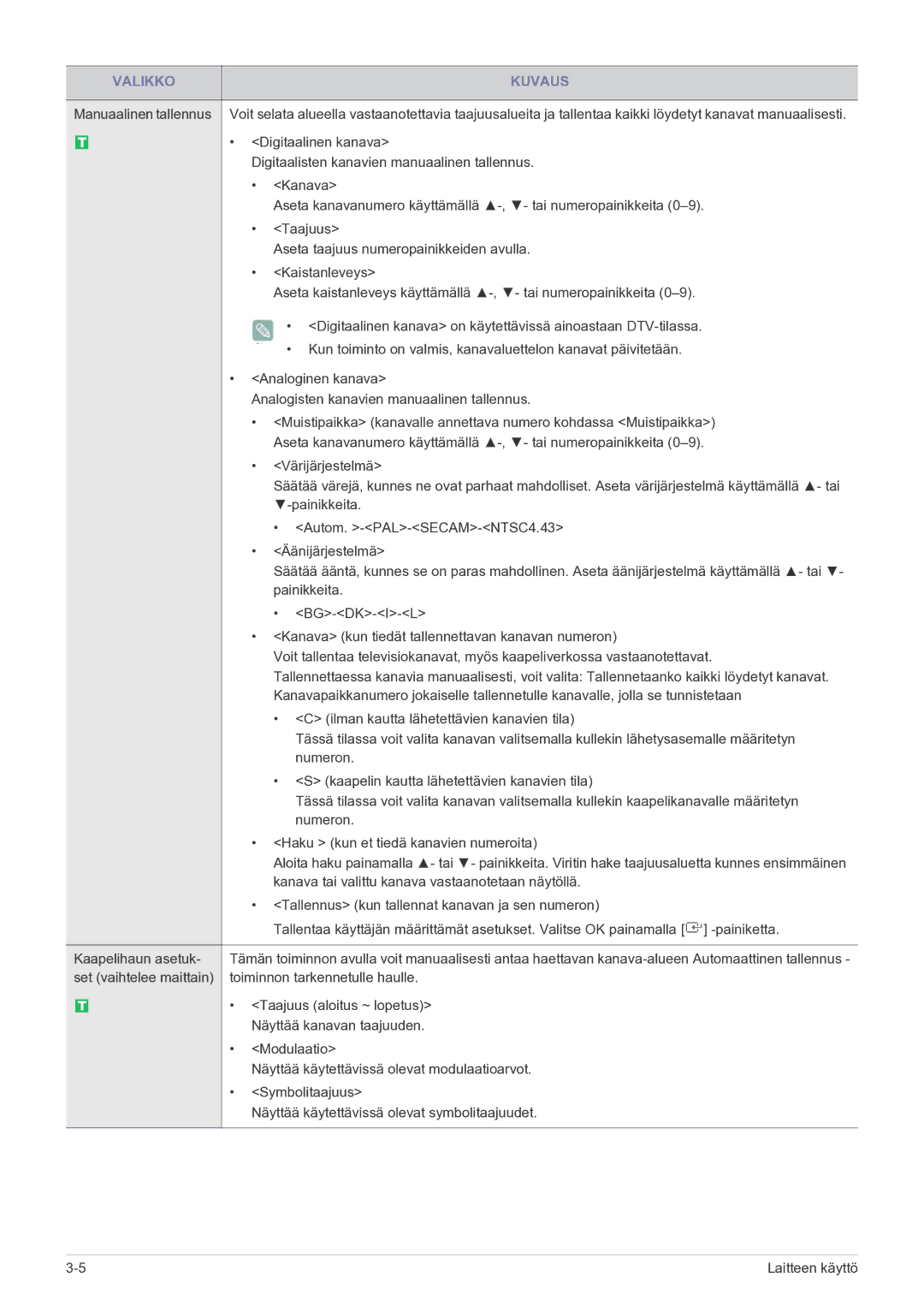 Samsung LS20CFVKF/XE manual Valikko Kuvaus 