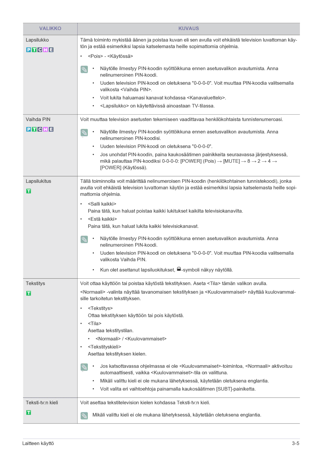 Samsung LS20CFVKF/XE manual Nelinumeroinen PIN-koodi 