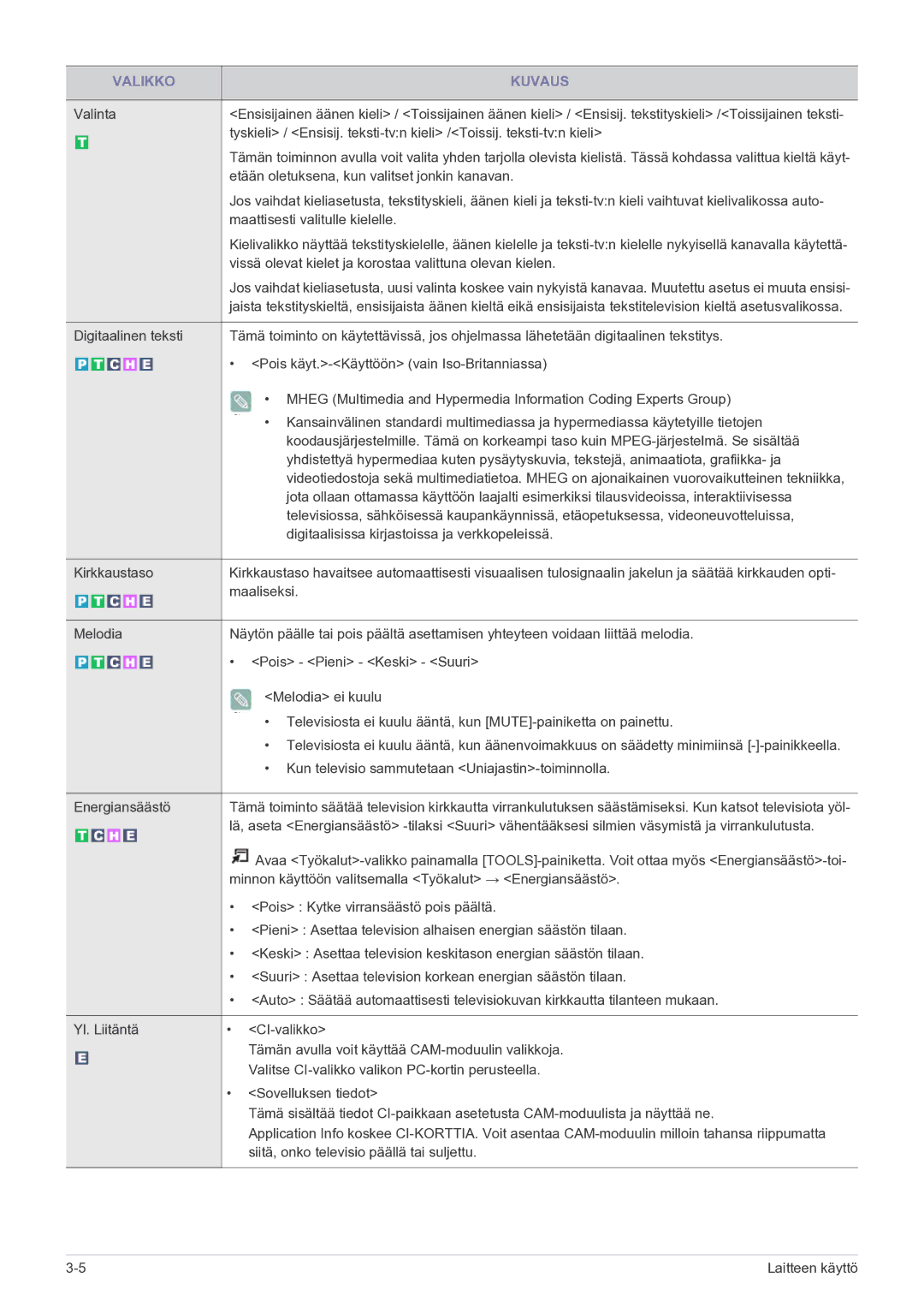 Samsung LS20CFVKF/XE manual Etään oletuksena, kun valitset jonkin kanavan 