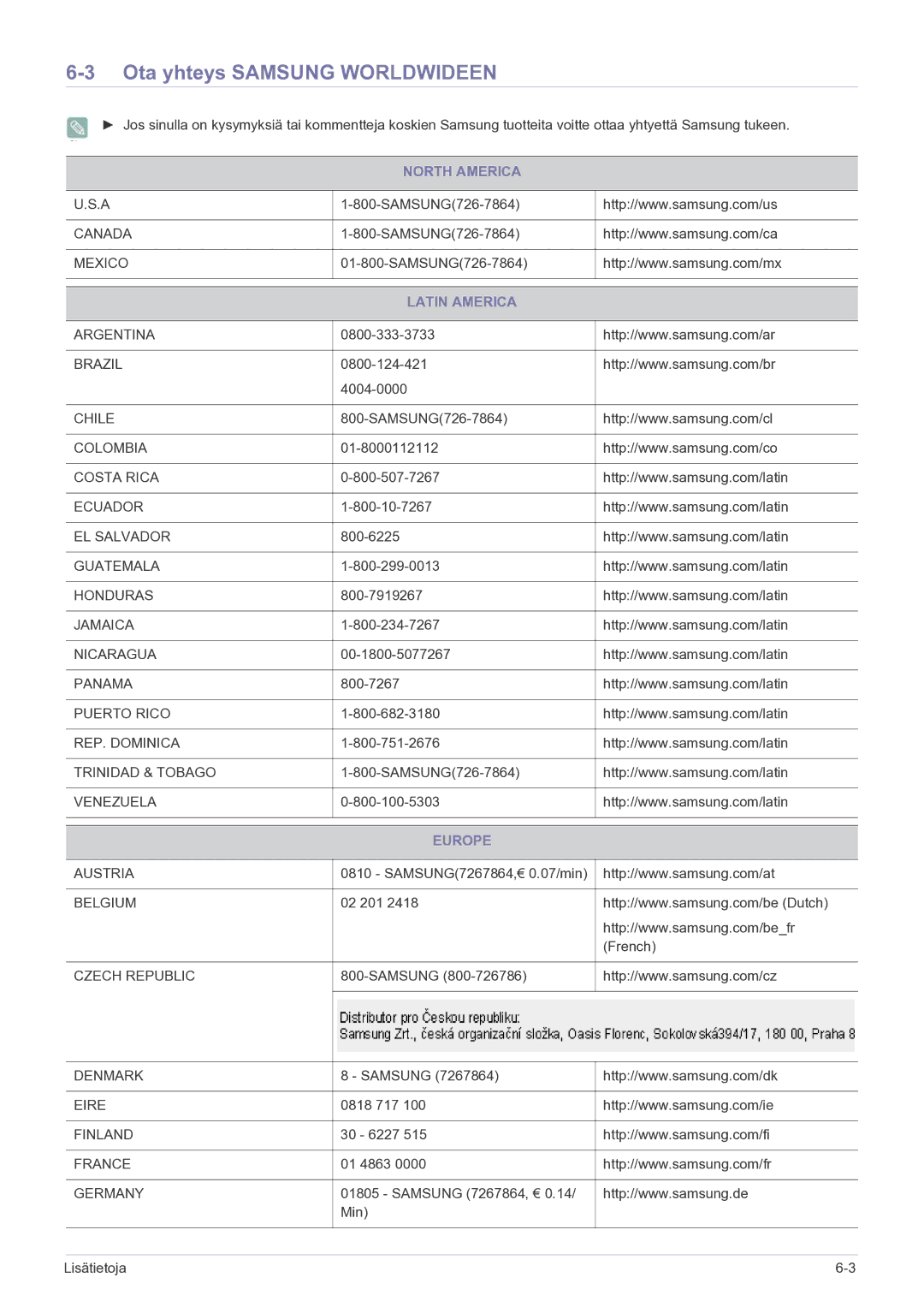 Samsung LS20CFVKF/XE manual Ota yhteys Samsung Worldwideen, North America, Latin America, Europe 