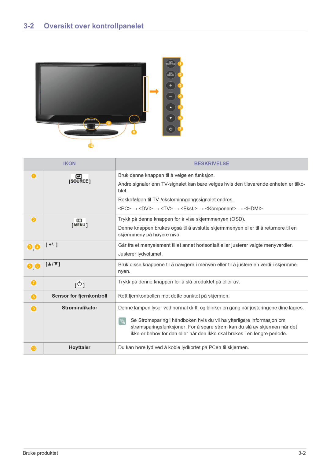 Samsung LS20CFVKF/XE Oversikt over kontrollpanelet, Ikon Beskrivelse, Sensor for fjernkontroll, Strømindikator, Høyttaler 