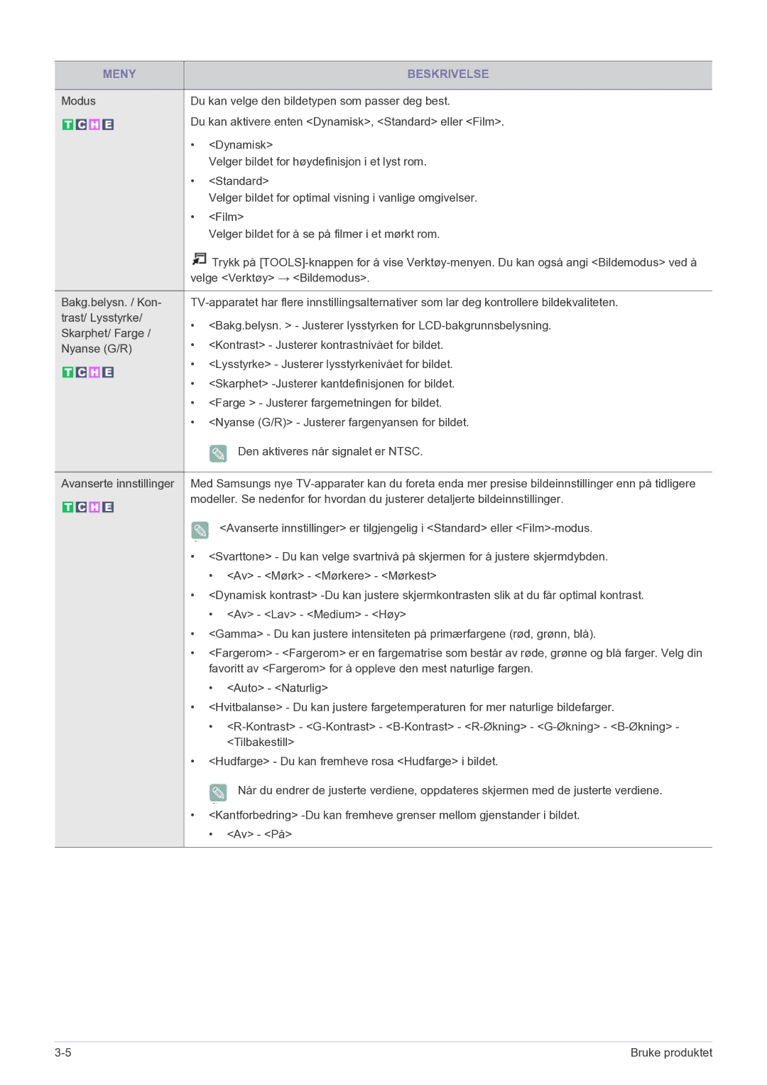 Samsung LS20CFVKF/XE manual Meny Beskrivelse 