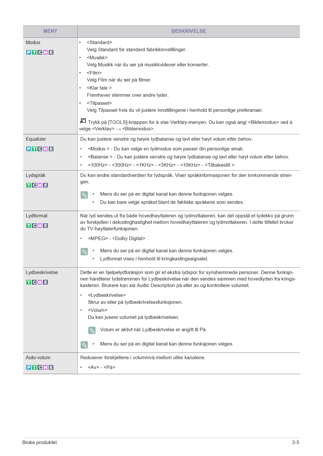 Samsung LS20CFVKF/XE manual Skrur av eller på lydbeskrivelsesfunksjonen 