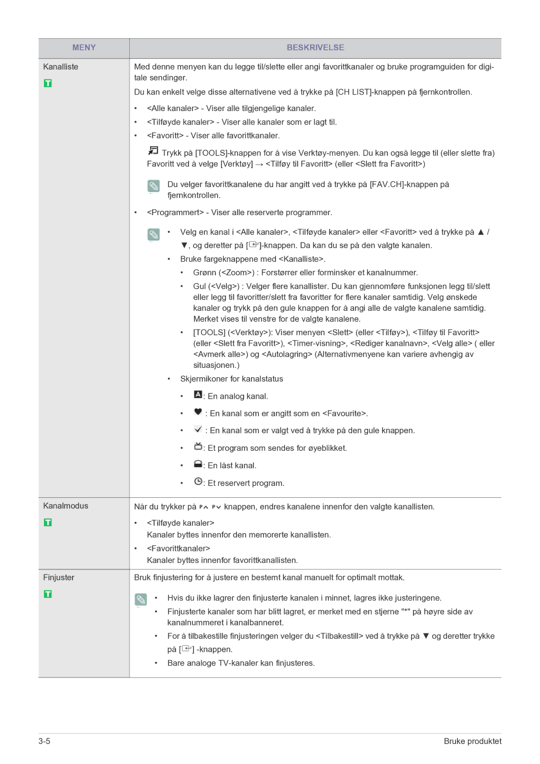 Samsung LS20CFVKF/XE manual Tale sendinger 