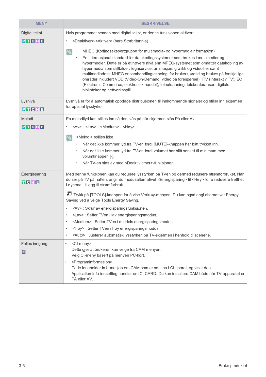 Samsung LS20CFVKF/XE manual For optimal lysstyrke 