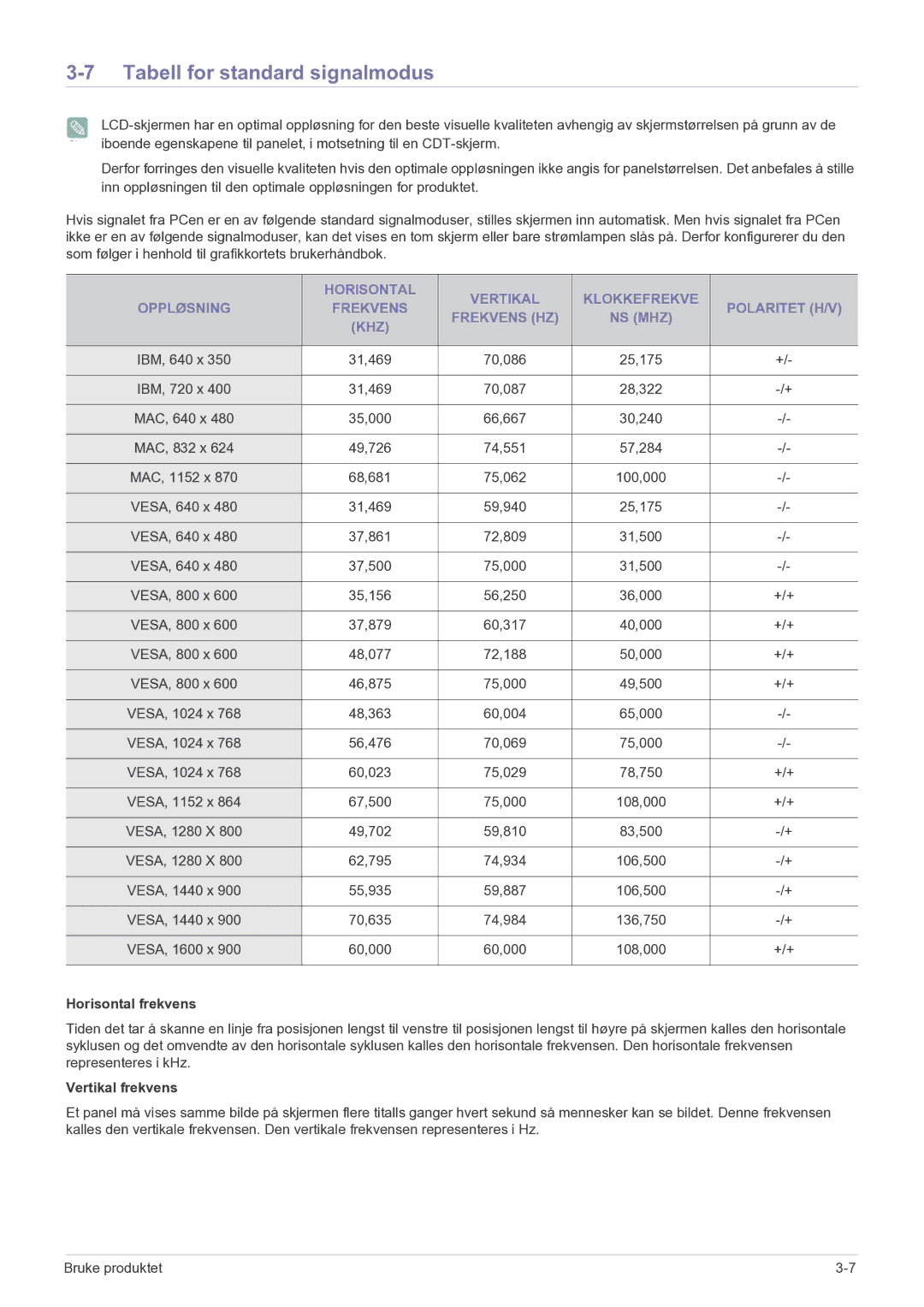 Samsung LS20CFVKF/XE manual Tabell for standard signalmodus, Horisontal frekvens, Vertikal frekvens 