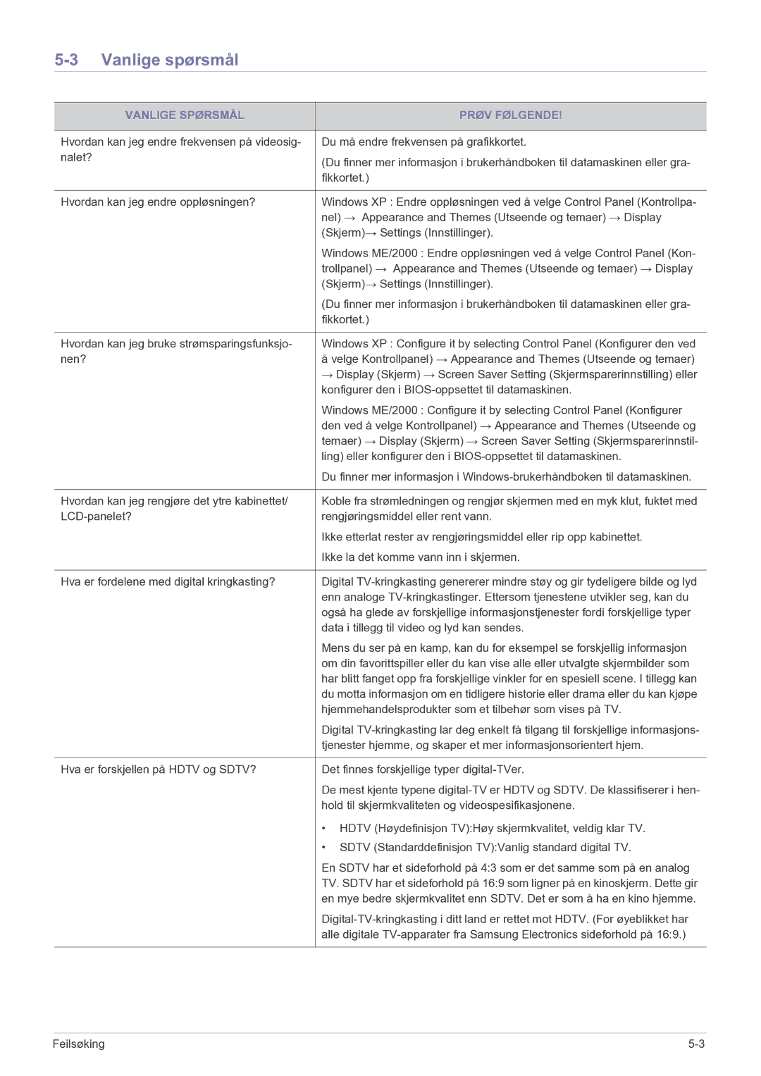 Samsung LS20CFVKF/XE manual Vanlige spørsmål, Vanlige Spørsmål Prøv Følgende 