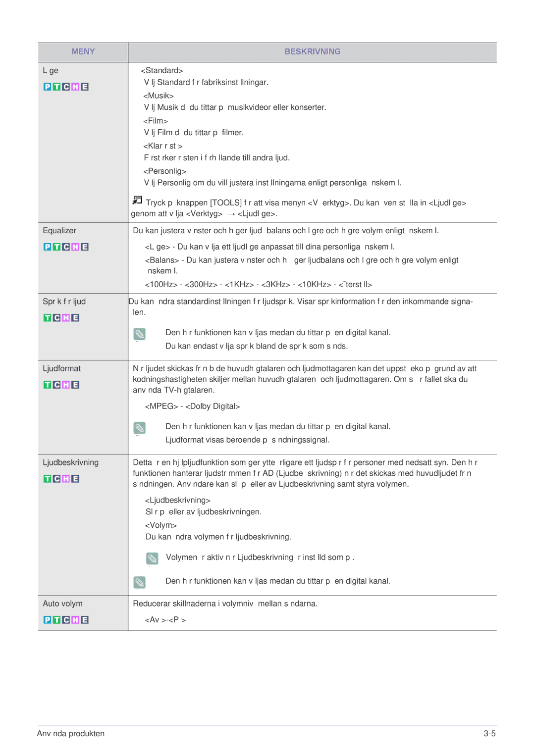 Samsung LS20CFVKF/XE manual Len 