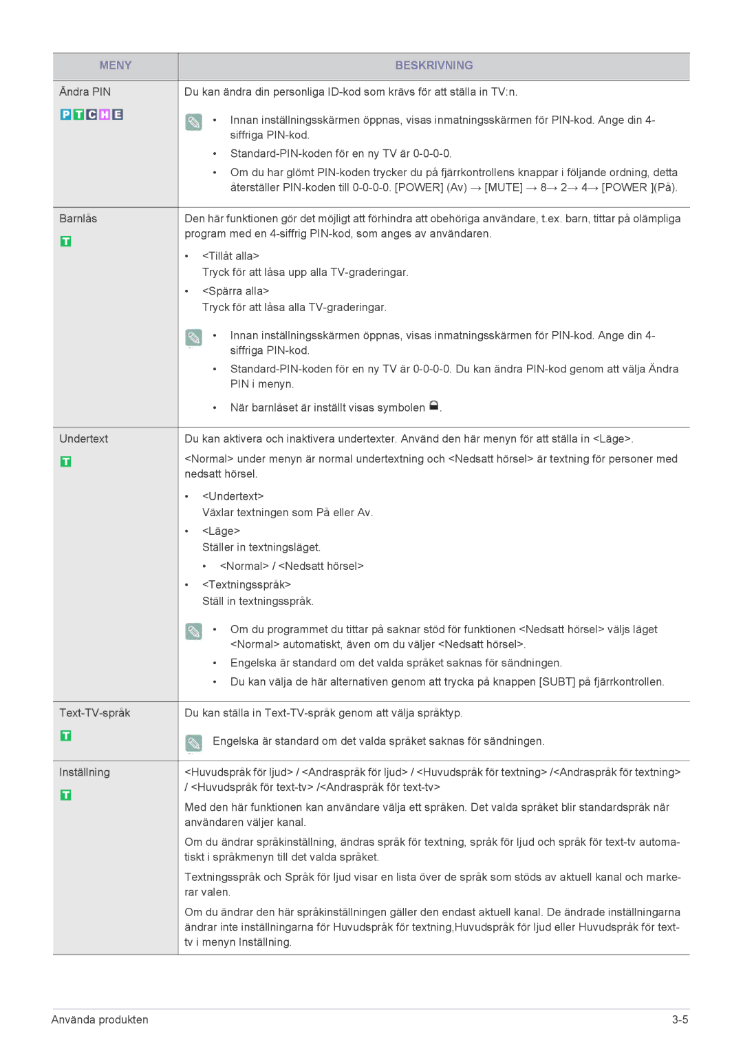 Samsung LS20CFVKF/XE manual Program med en 4-siffrig PIN-kod, som anges av användaren 