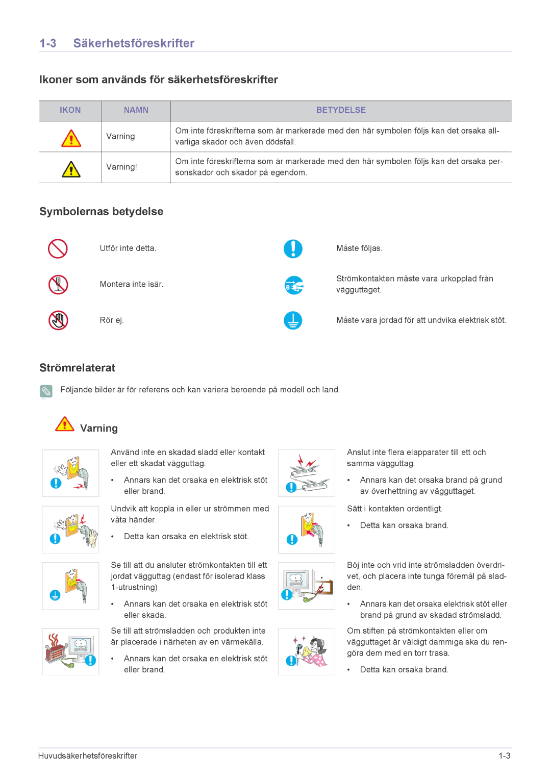 Samsung LS20CFVKF/XE manual Säkerhetsföreskrifter, Ikoner som används för säkerhetsföreskrifter, Symbolernas betydelse 