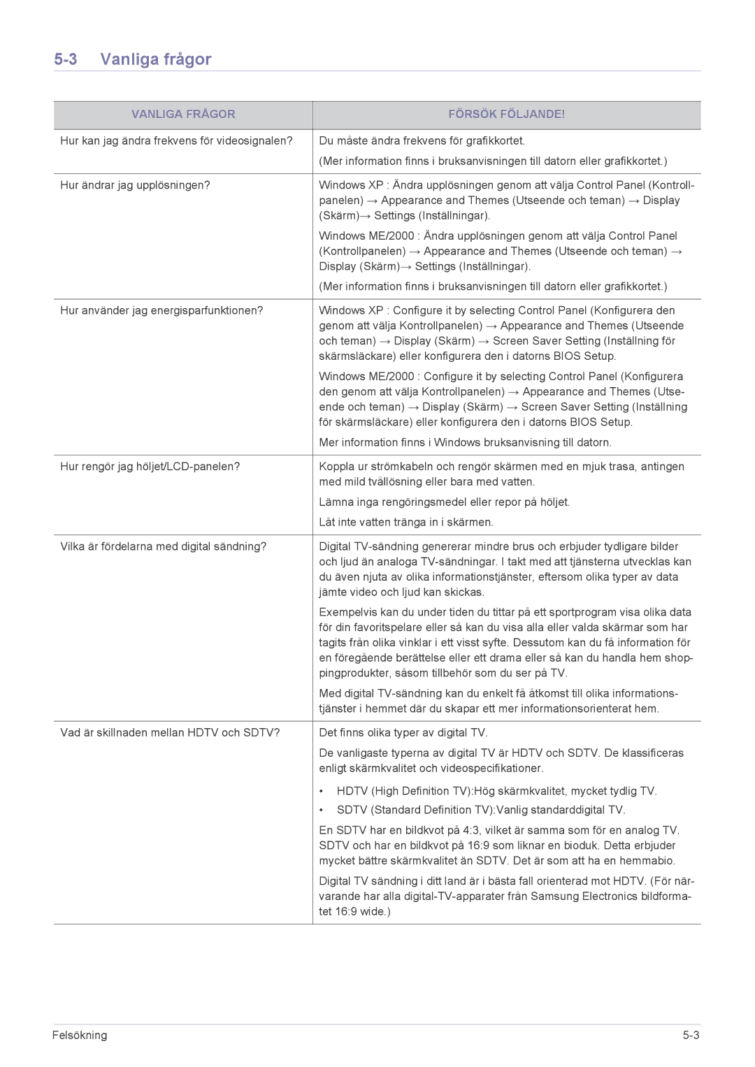 Samsung LS20CFVKF/XE manual Vanliga frågor, Vanliga Frågor Försök Följande 