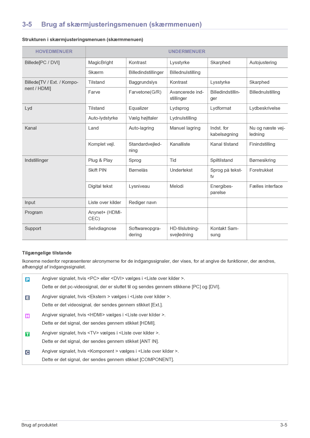 Samsung LS20CFVKF/XE manual Brug af skærmjusteringsmenuen skærmmenuen, Strukturen i skærmjusteringsmenuen skærmmenuen 