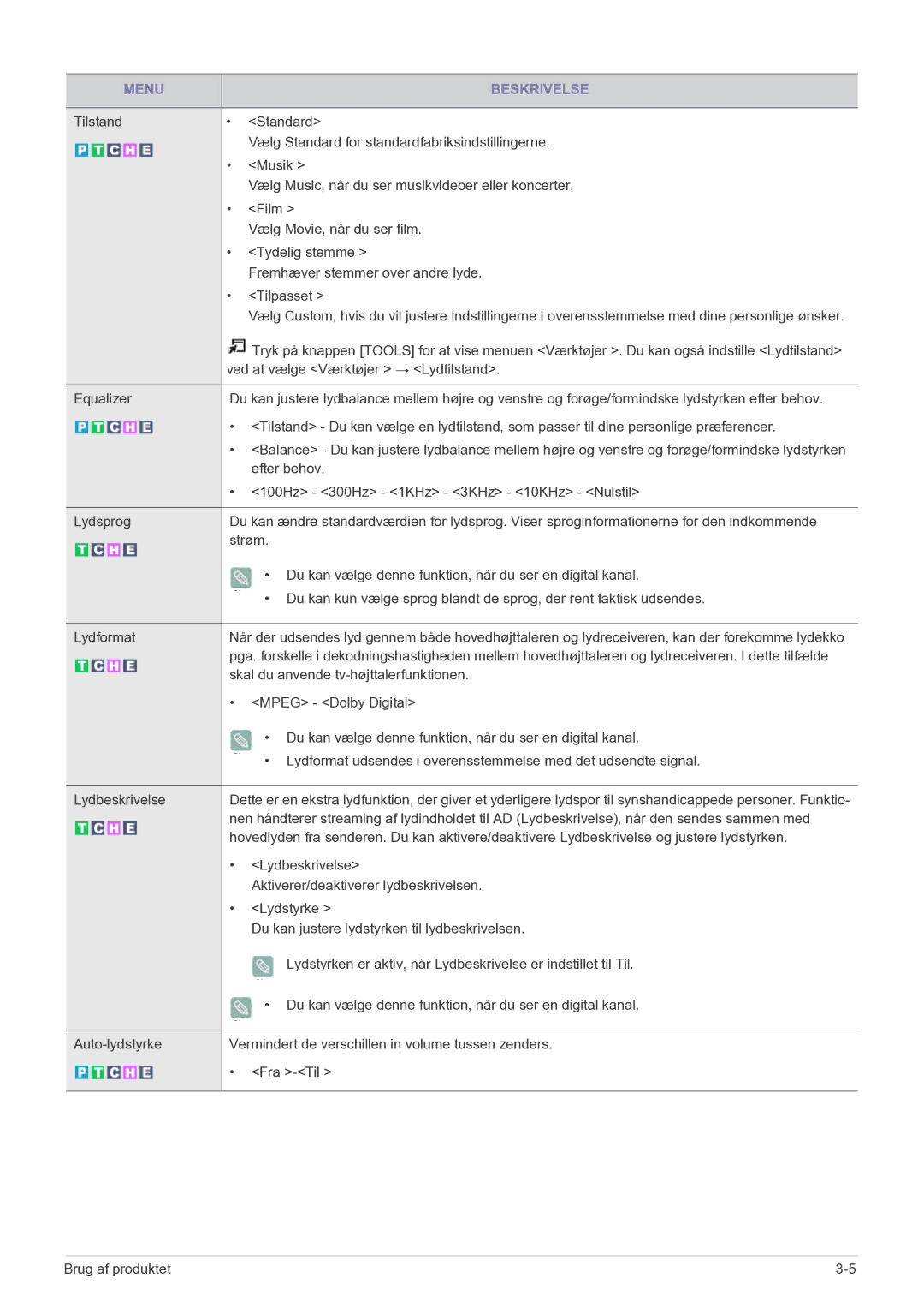 Samsung LS20CFVKF/XE manual Ved at vælge Værktøjer → Lydtilstand 