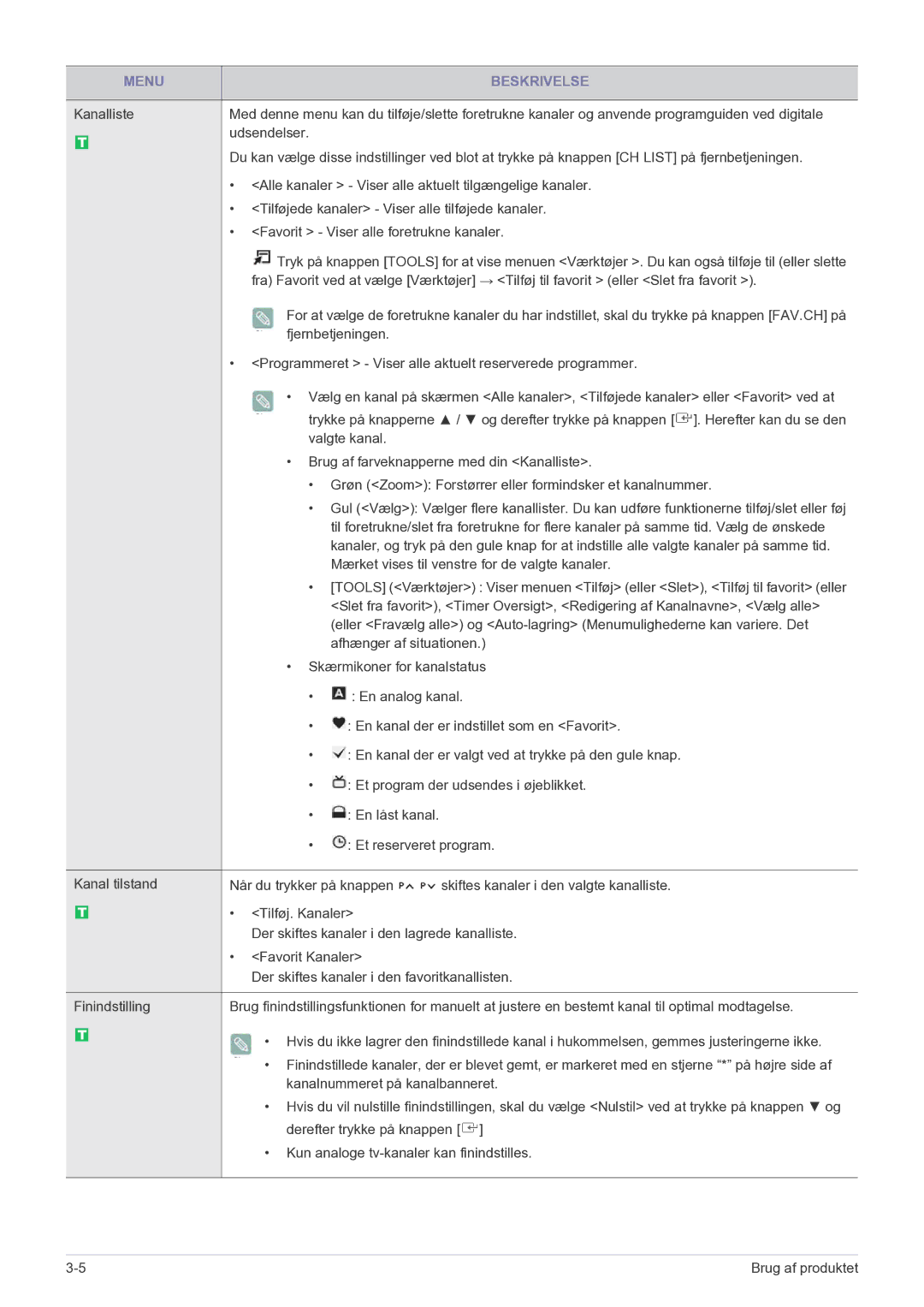 Samsung LS20CFVKF/XE manual Menu Beskrivelse 