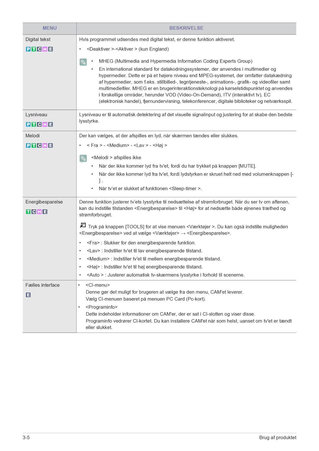 Samsung LS20CFVKF/XE manual Strømforbruget 