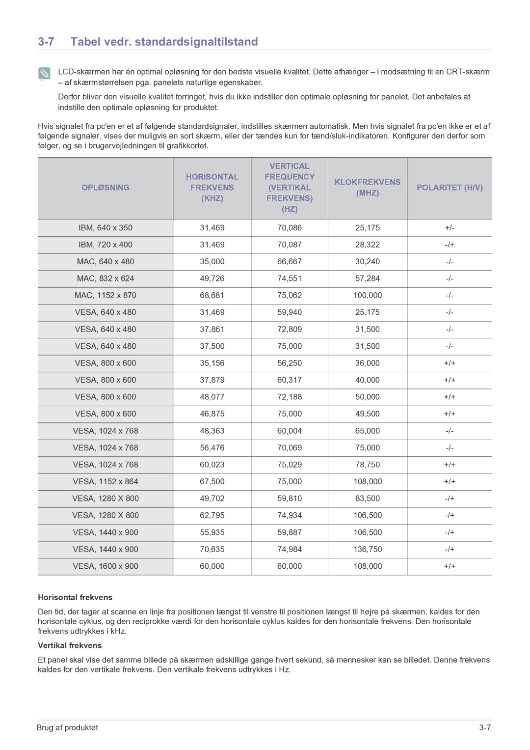 Samsung LS20CFVKF/XE manual Tabel vedr. standardsignaltilstand, Horisontal frekvens, Vertikal frekvens 
