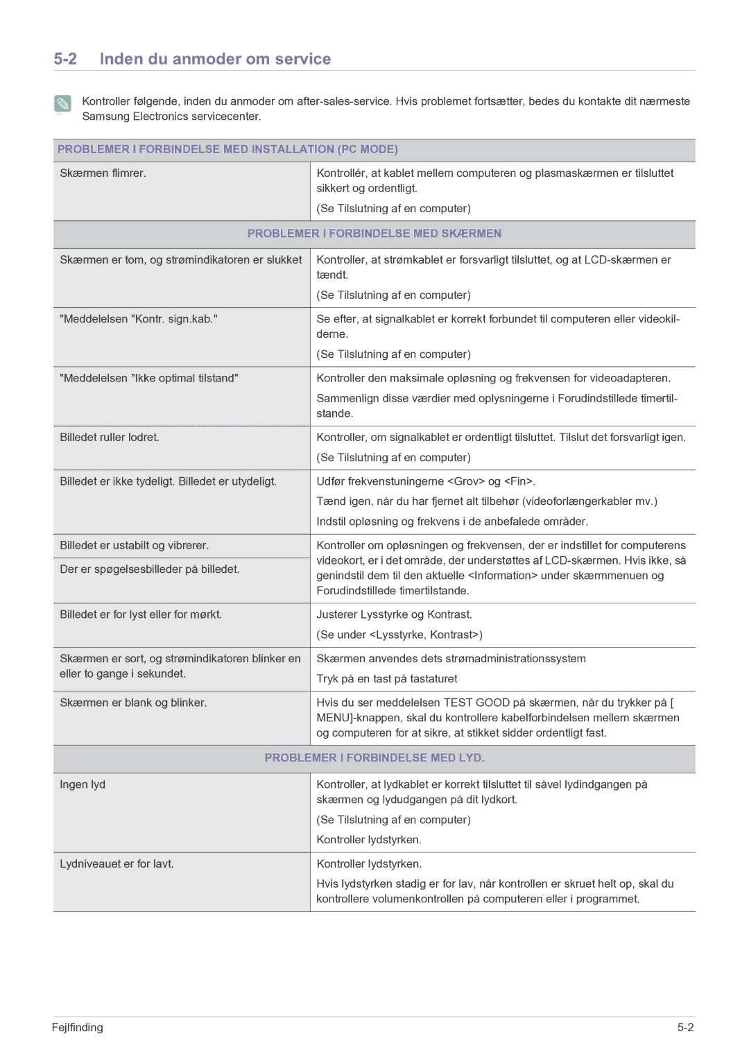 Samsung LS20CFVKF/XE manual Inden du anmoder om service, Problemer I Forbindelse MED Installation PC Mode 