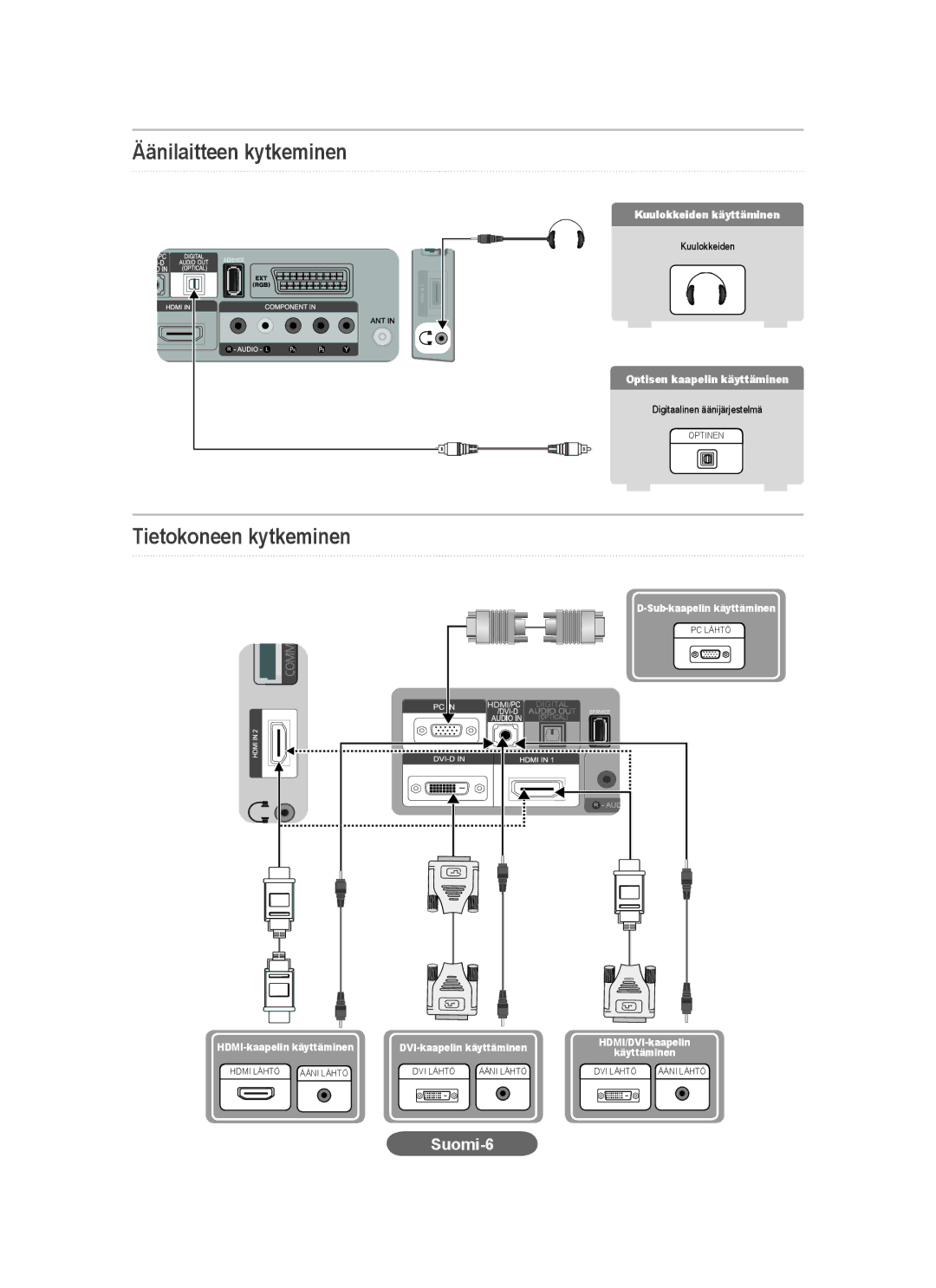 Samsung LS20CFVKF/XE manual Äänilaitteen kytkeminen, Tietokoneen kytkeminen 