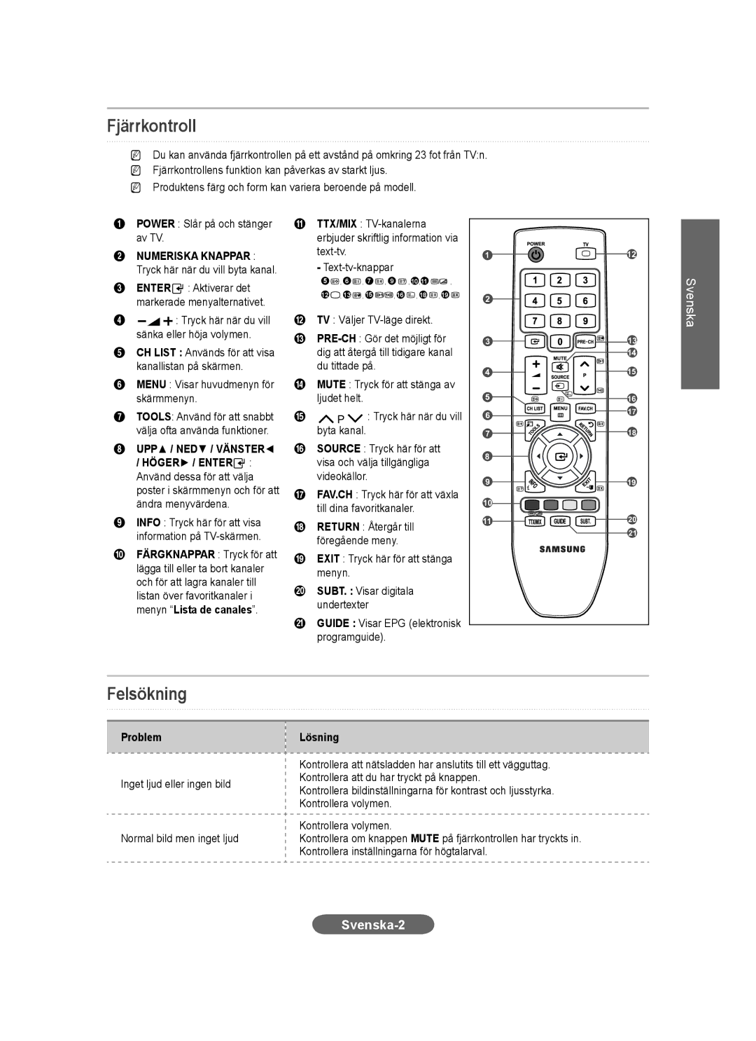 Samsung LS20CFVKF/XE manual Fjärrkontroll, Felsökning, Menyn Lista de canales, Problem Lösning 