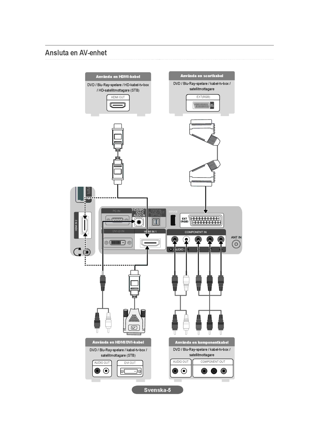 Samsung LS20CFVKF/XE manual Ansluta en AV-enhet, Använda en HDMI-kabel Använda en scartkabel 