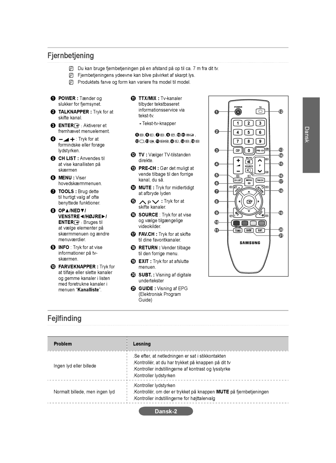 Samsung LS20CFVKF/XE manual Fjernbetjening, Fejlfinding 