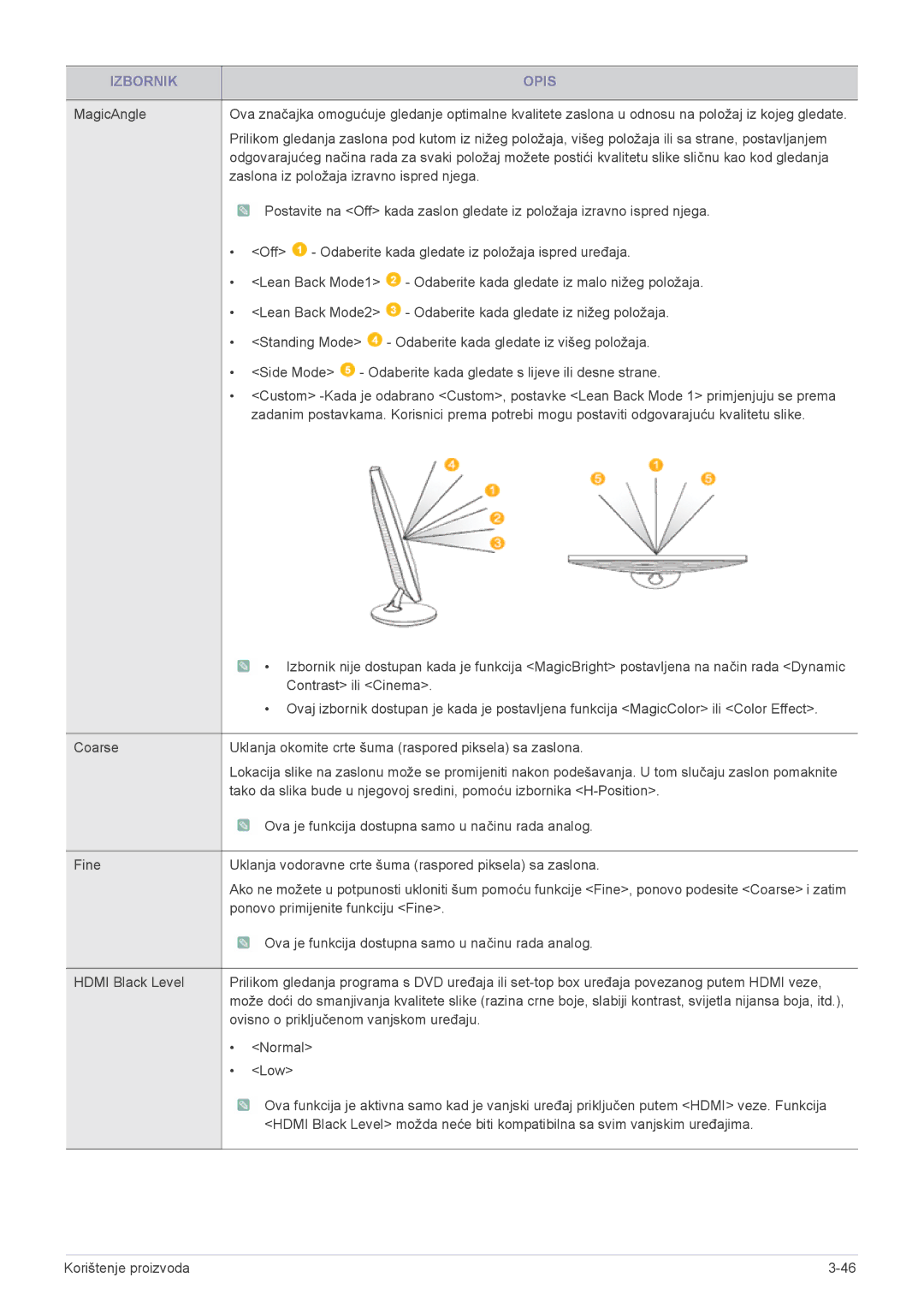 Samsung LS22CBZABV/EN, LS20CLYSB/EN, LS19CLYSBUEN, LS19CLNSB/EN, LS19CLASBUEN manual Zaslona iz položaja izravno ispred njega 