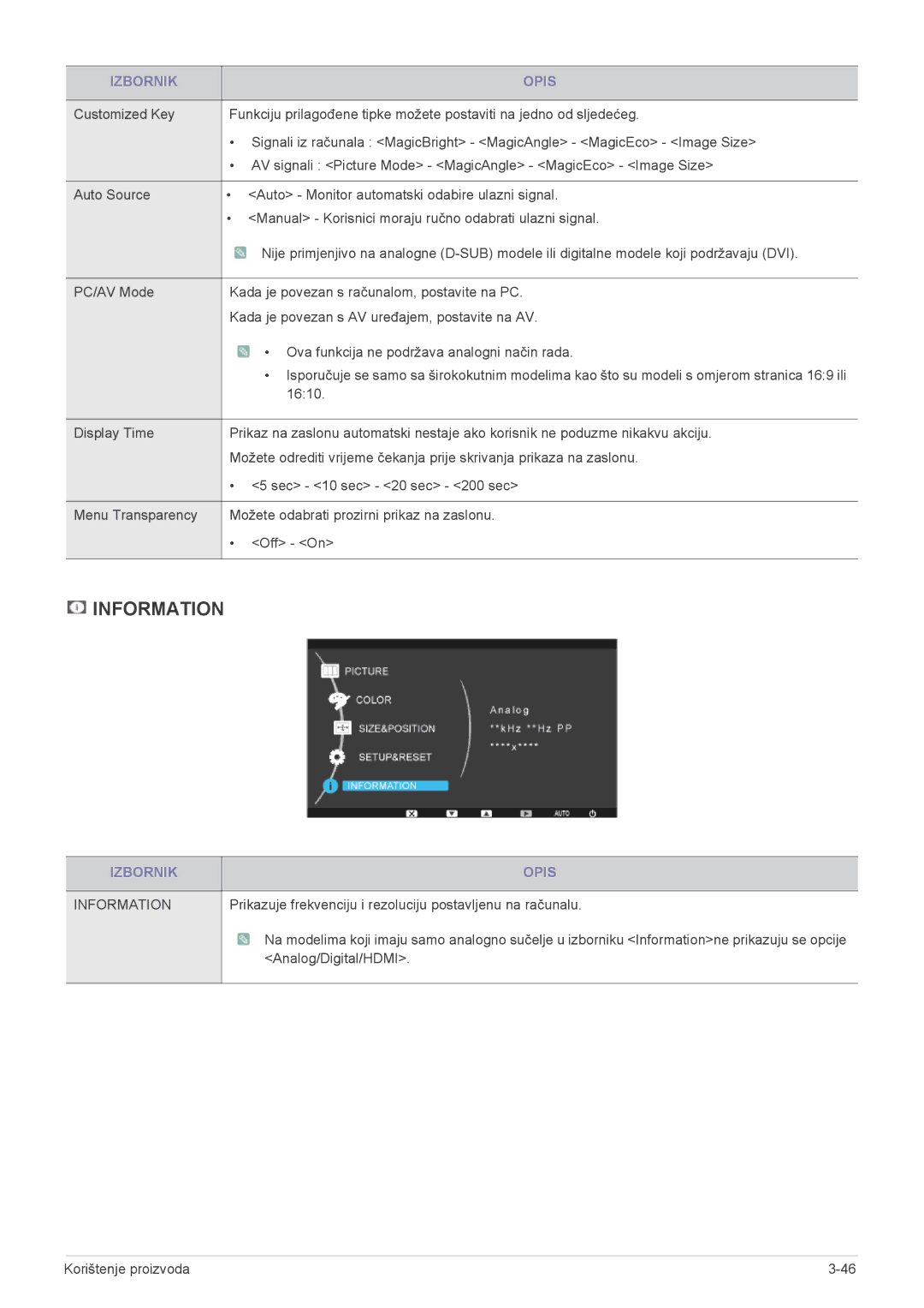 Samsung LS23CBUMBV/EN, LS20CLYSB/EN, LS19CLYSBUEN, LS19CLNSB/EN, LS19CLASBUEN, LS19CBKAB/EN, LS24CBHMBV/EN manual Information 