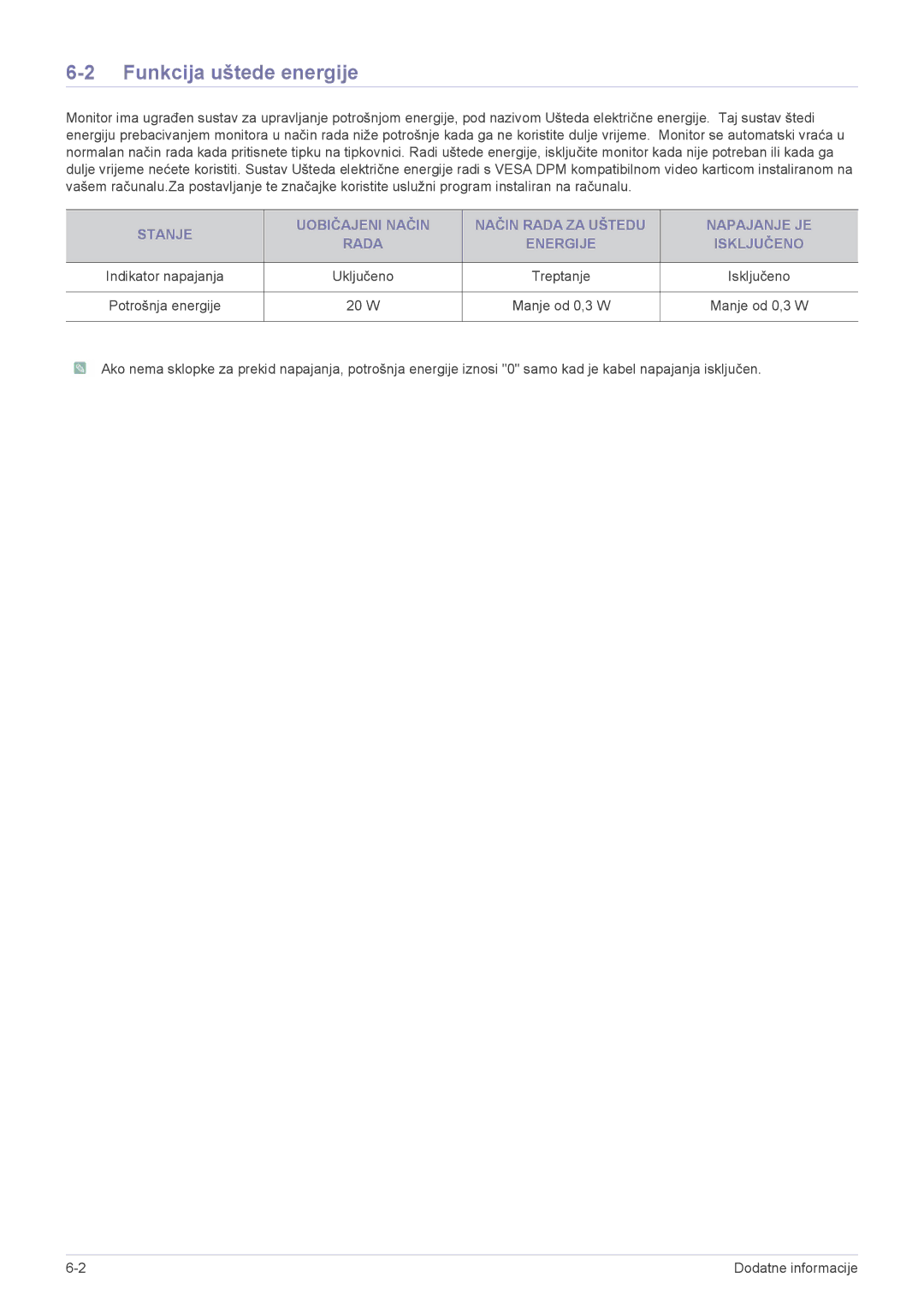 Samsung LS23CBUMBV/EN, LS20CLYSB/EN, LS19CLYSBUEN, LS19CLNSB/EN, LS19CLASBUEN manual Funkcija uštede energije, W Manje od 0,3 W 