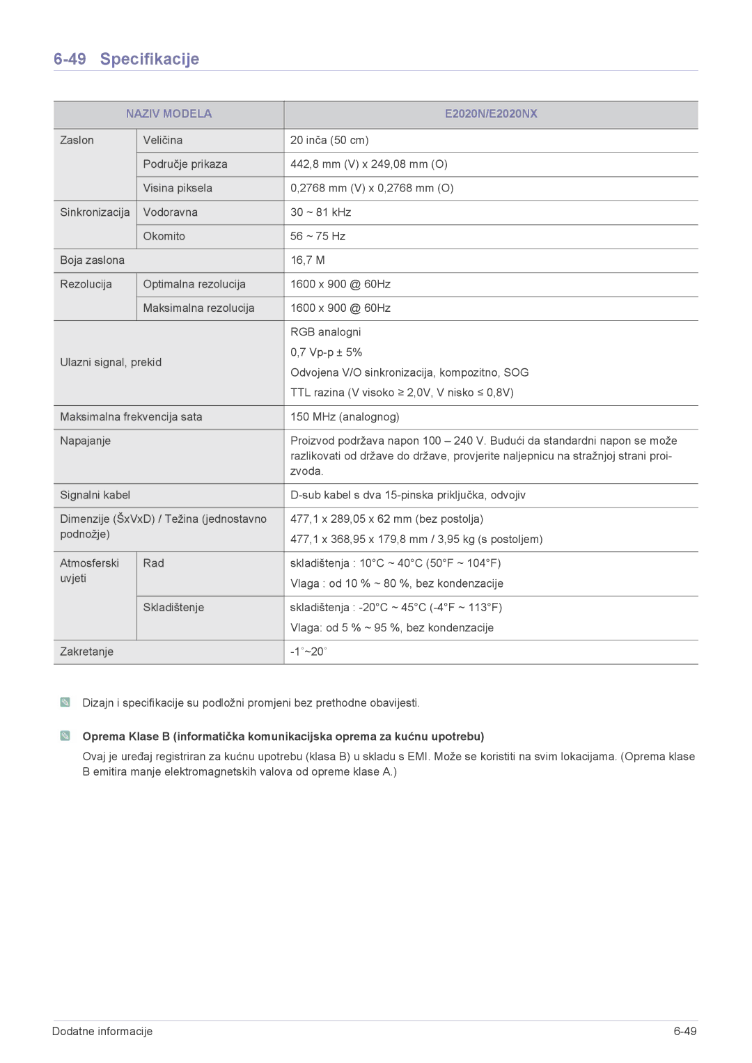 Samsung LS17CLASB/EN, LS20CLYSB/EN, LS19CLYSBUEN, LS19CLNSB/EN, LS19CLASBUEN, LS23CBUMBV/EN, LS19CBKAB/EN manual E2020N/E2020NX 