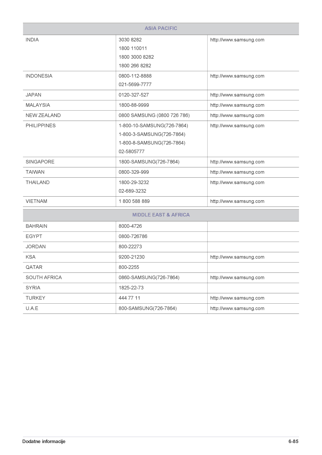 Samsung LS22CBZABV/EN, LS20CLYSB/EN, LS19CLYSBUEN, LS19CLNSB/EN, LS19CLASBUEN manual Middle East & Africa, Dodatne informacije 