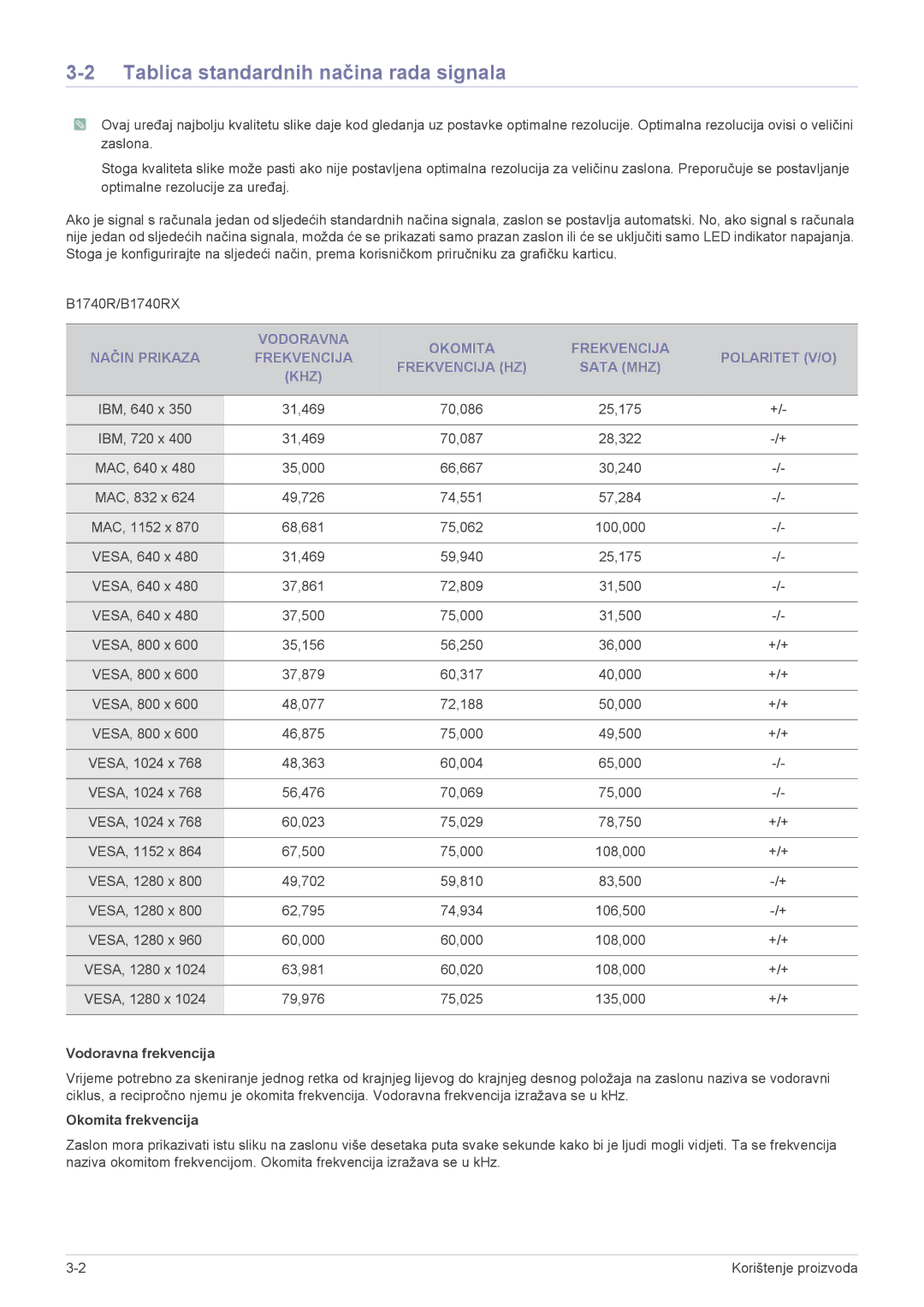 Samsung LS19CBKAB/EN, LS20CLYSB/EN Tablica standardnih načina rada signala, Vodoravna frekvencija, Okomita frekvencija 