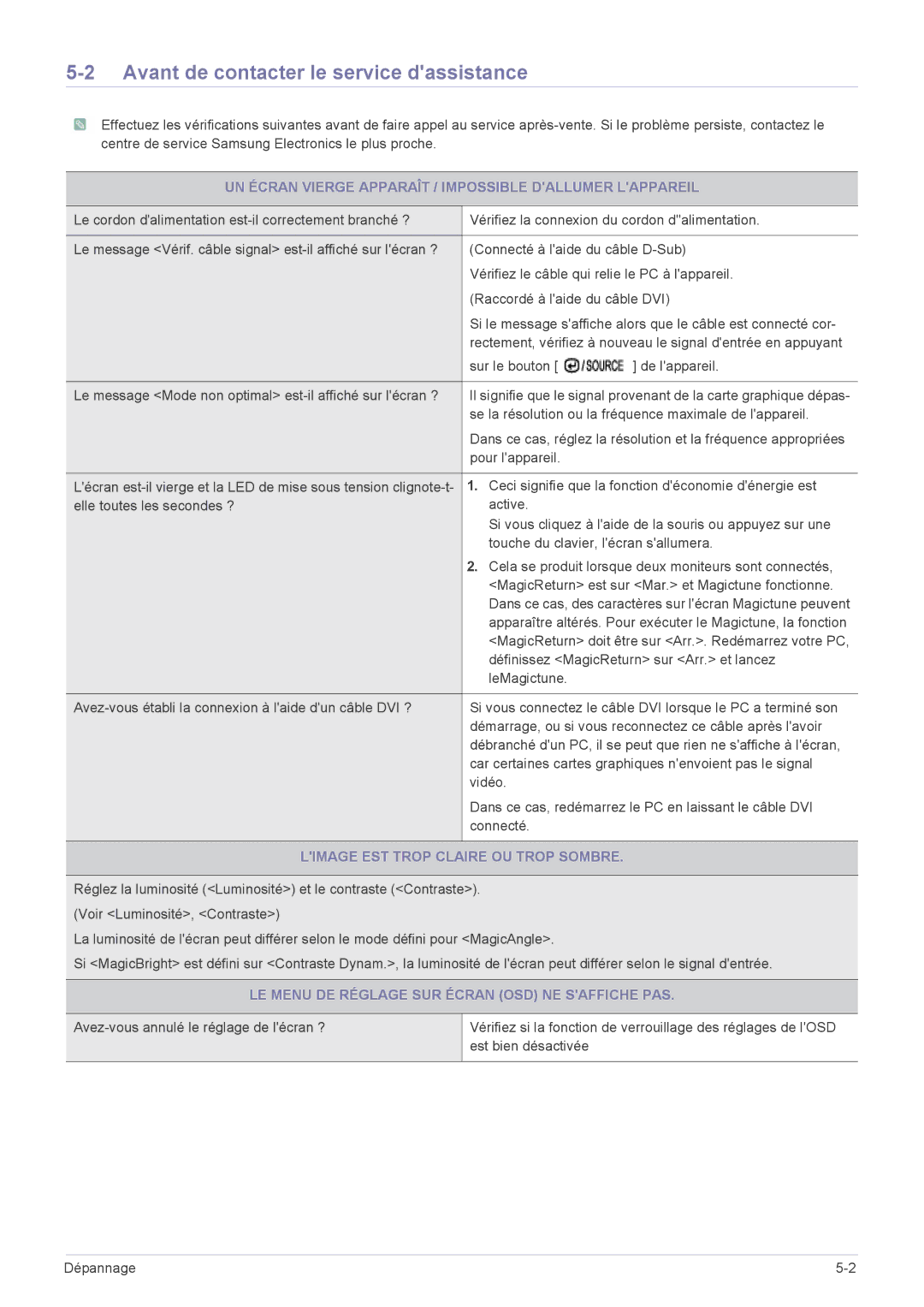 Samsung LS19CLYSBUEN Avant de contacter le service dassistance, UN Écran Vierge Apparaît / Impossible Dallumer Lappareil 