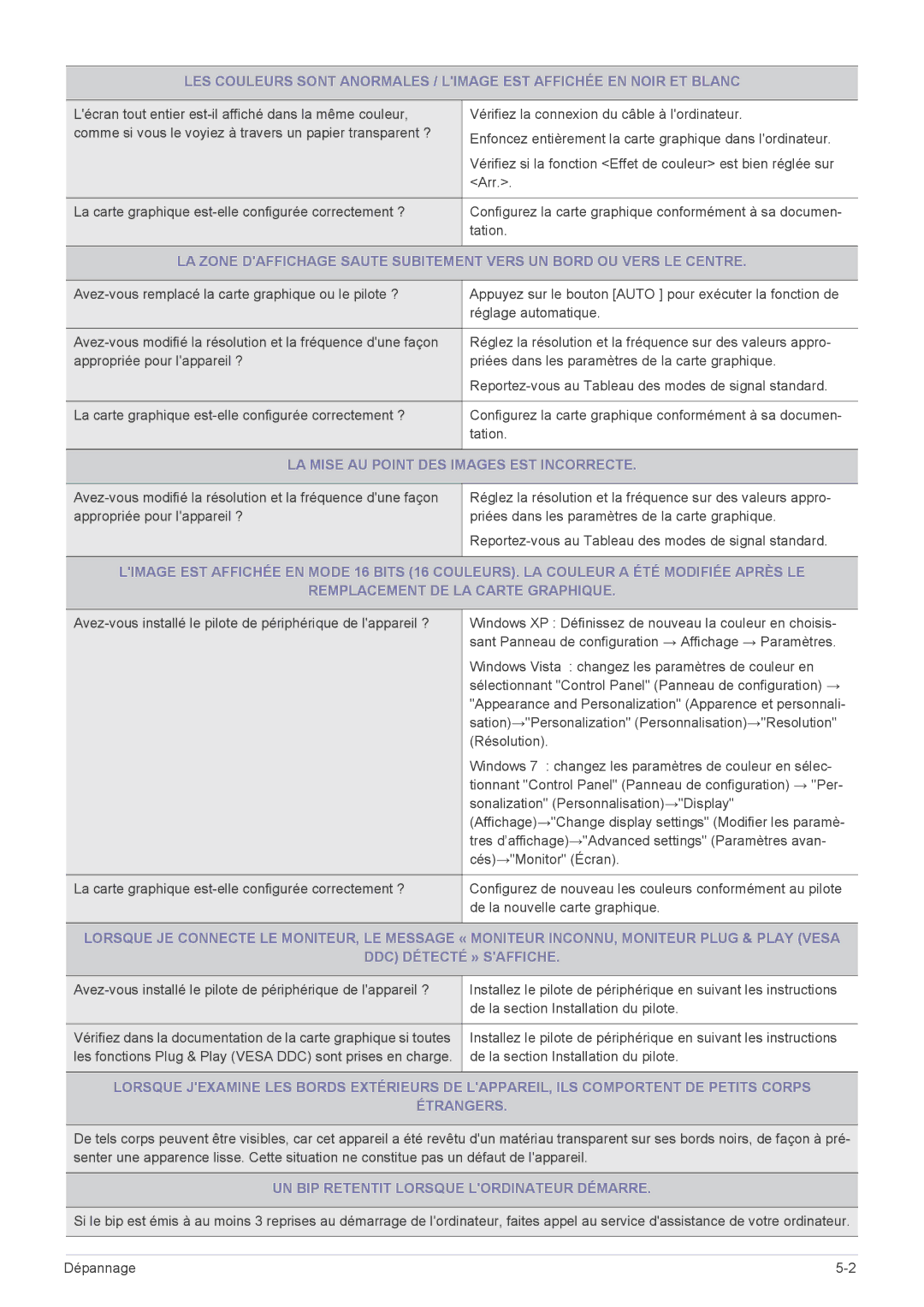 Samsung LS19CBRMB/EN, LS20CLYSB/EN, LS22CBUMBV/EN, LS19CLYSBUEN, LS19CBMAB/EN manual LA Mise AU Point DES Images EST Incorrecte 