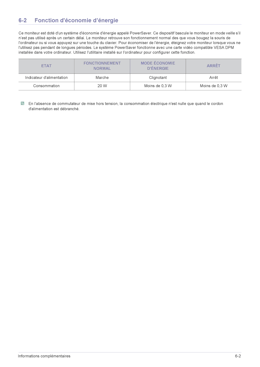 Samsung LS19CLASB/EN, LS20CLYSB/EN, LS22CBUMBV/EN manual Fonction déconomie d’énergie, Marche, Arrêt, W Moins de 0,3 W 