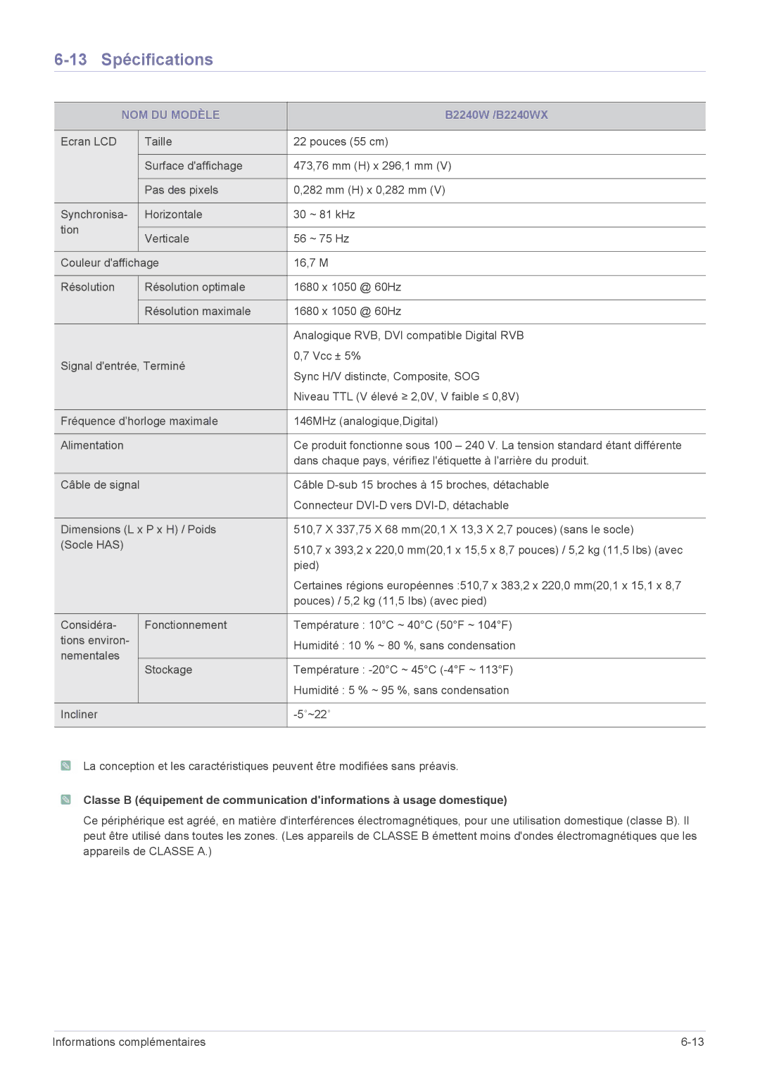 Samsung LS19CBKAB/EN, LS20CLYSB/EN, LS22CBUMBV/EN, LS19CLYSBUEN, LS19CBRMB/EN, LS19CBMAB/EN 13 Spécifications, B2240W /B2240WX 