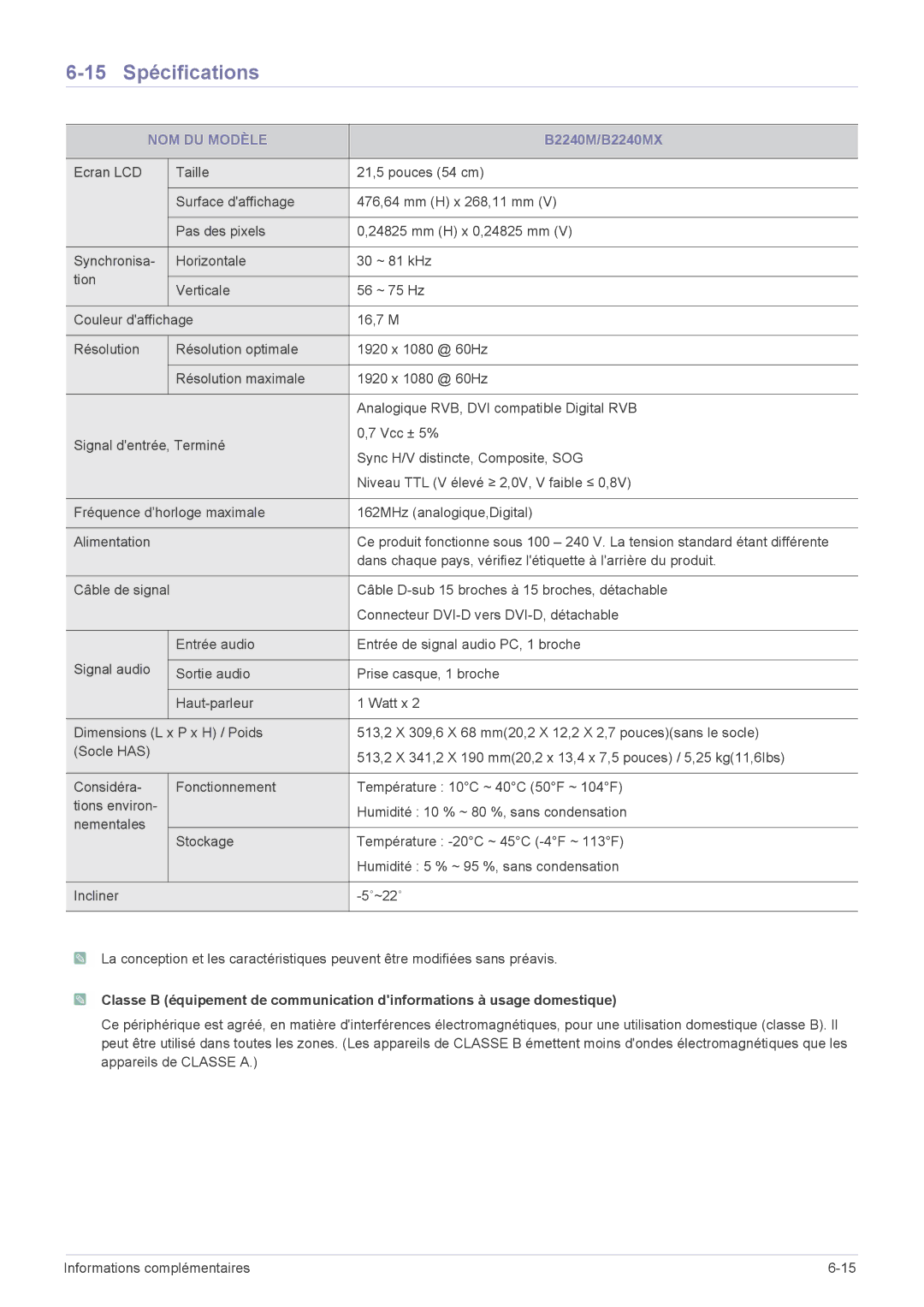 Samsung LS24CBUMBE/EN, LS20CLYSB/EN, LS22CBUMBV/EN, LS19CLYSBUEN, LS19CBRMB/EN, LS19CBMAB/EN 15 Spécifications, B2240M/B2240MX 