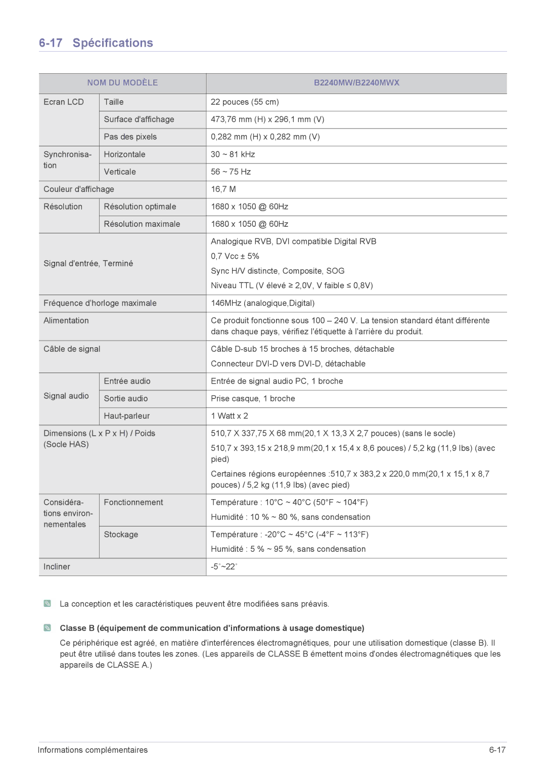 Samsung LS22CLUSBE/EN, LS20CLYSB/EN, LS22CBUMBV/EN, LS19CLYSBUEN, LS19CBRMB/EN manual 17 Spécifications, B2240MW/B2240MWX 