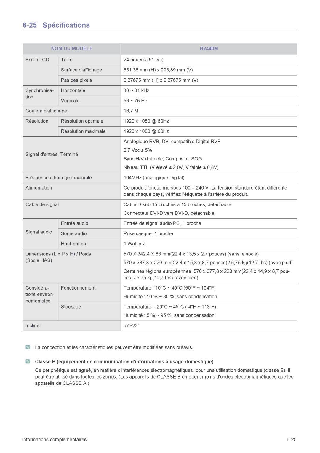 Samsung LS22CLYSB/EN, LS20CLYSB/EN, LS22CBUMBV/EN, LS19CLYSBUEN, LS19CBRMB/EN, LS19CBMAB/EN manual 25 Spécifications, B2440M 