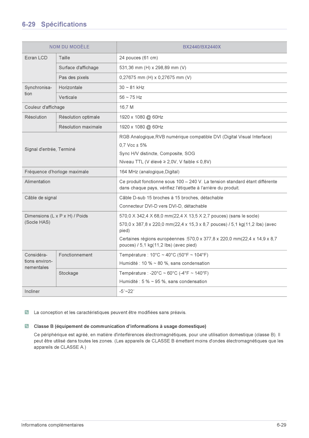 Samsung LS17CLASB/EN, LS20CLYSB/EN, LS22CBUMBV/EN, LS19CLYSBUEN, LS19CBRMB/EN, LS19CBMAB/EN 29 Spécifications, BX2440/BX2440X 