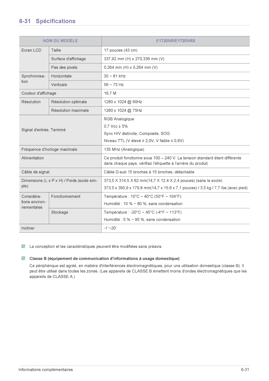 Samsung LS22CBUMBV/EN, LS20CLYSB/EN, LS19CLYSBUEN, LS19CBRMB/EN, LS19CBMAB/EN manual 31 Spécifications, E1720NR/E1720NRX 