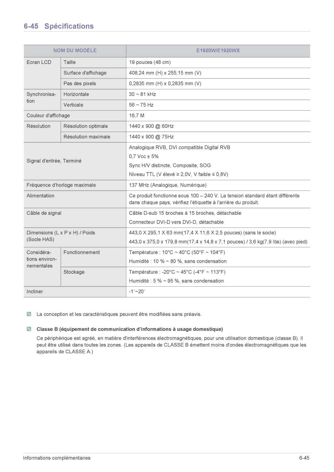 Samsung LS22CBMMBV/EN, LS20CLYSB/EN, LS22CBUMBV/EN, LS19CLYSBUEN, LS19CBRMB/EN, LS19CBMAB/EN 45 Spécifications, E1920W/E1920WX 