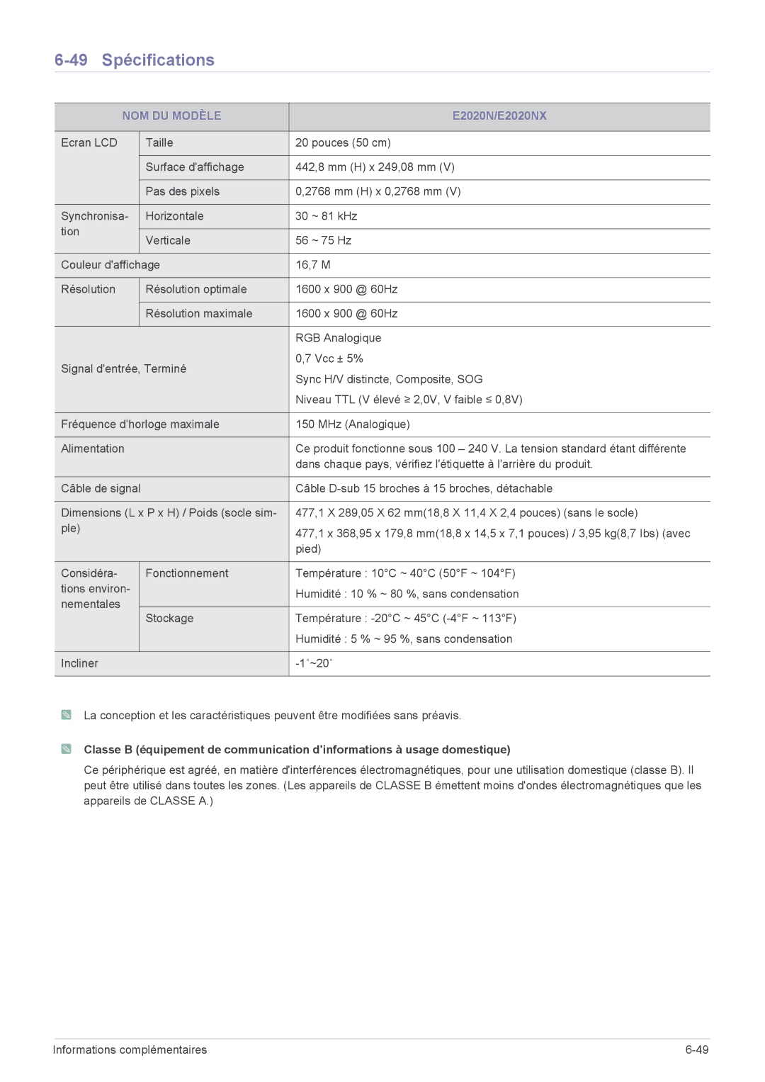 Samsung LS19CBBMB/EN, LS20CLYSB/EN, LS22CBUMBV/EN, LS19CLYSBUEN, LS19CBRMB/EN, LS19CBMAB/EN 49 Spécifications, E2020N/E2020NX 