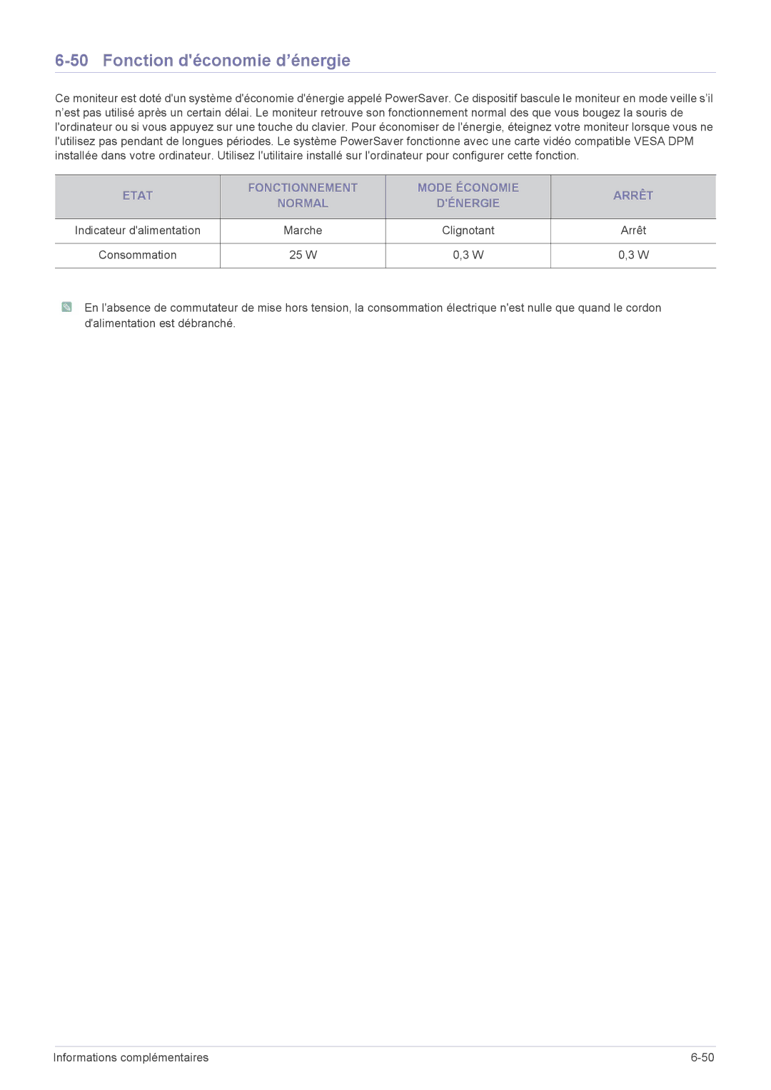 Samsung LS24CBUMBE/EN, LS20CLYSB/EN, LS22CBUMBV/EN, LS19CLYSBUEN, LS19CBRMB/EN, LS19CBMAB/EN manual Fonction déconomie d’énergie 