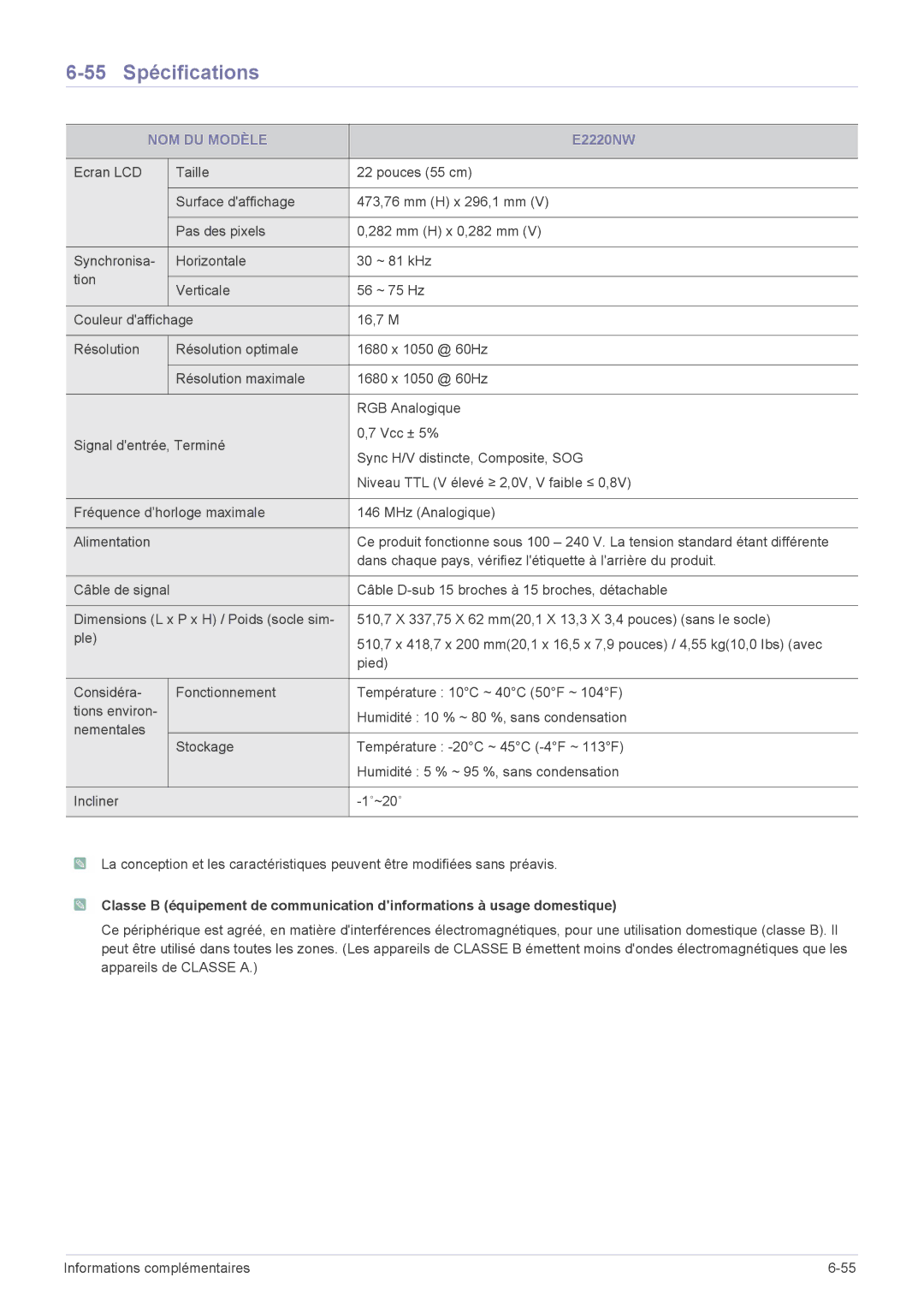 Samsung LS24CBZMBV/EN, LS20CLYSB/EN, LS22CBUMBV/EN, LS19CLYSBUEN, LS19CBRMB/EN, LS19CBMAB/EN manual 55 Spécifications, E2220NW 